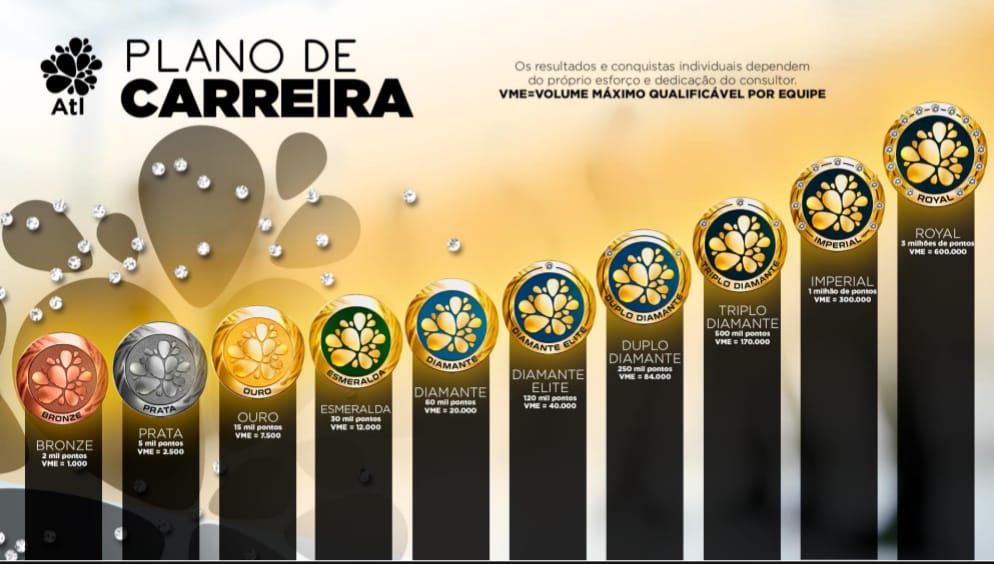 Plano de carreira Atlântica Natural